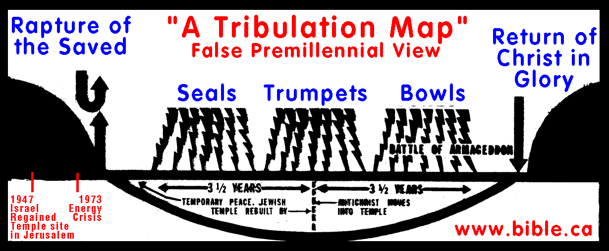 John Hagee Tribulation Chart